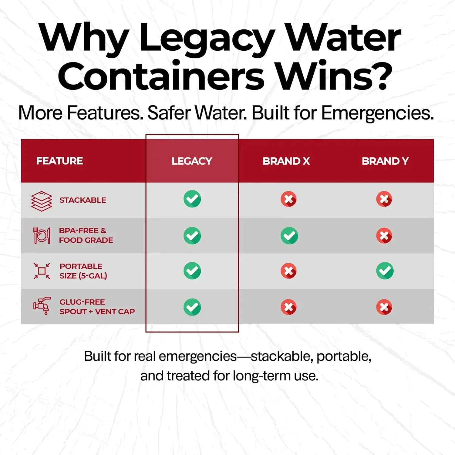 Контейнеры для хранения воды L – обзор и цена Food Storage Long Term